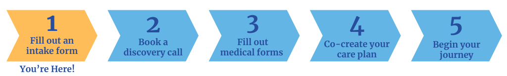 Medicinal Mindfulness Psychedelic Therapy Intake Process Step 1